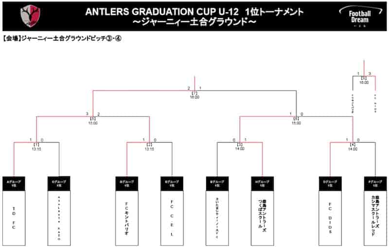 21年度 Antlers Graduation Cup U 12 茨城開催 優勝はtdfc 神奈川県 ジュニアサッカーnews