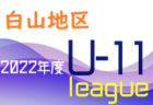 2022年度 第37回九州クラブユース（U-15） 鹿児島県大会 優勝は太陽SC国分！