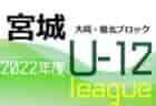 2022年度 第51回埼玉県サッカー少年団大会さいたま市南部地区 3チームが県大会に出場！