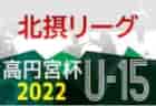 2022年度 第11回九州クラブユース（U-15）デベロップサッカー大会（福岡県開催）優勝はカティオーラ！