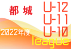 2022年度第36回大分県少年サッカー宇佐大会 大分 12/10.11開催 2位パート優勝はFC UNITE！続報お待ちしています。