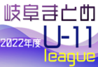 2022年度 住吉フットサル大会 U-12 富山 優勝はカンピオーネ！