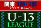 2022年度 第32回 つくしんぼ杯ジュニアサッカー大会（U-10）福岡県　優勝はBUDDY！