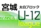 2022年度 第42回 くまがい杯 宮城県サッカースポーツ少年団 3年生大会 仙南ブロック （U-9）県大会出場5チーム決定！