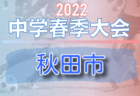 2022年度 第35回野地杯九州少年サッカー大会 (宮崎県) 　優勝は太陽宮崎南！