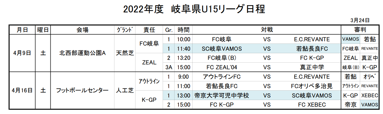 高円宮杯 Jfau 15 サッカーリーグ22岐阜 9 17結果更新 1部優勝はfc岐阜 2部優勝はfcv可児 B 3部最終結果掲載 ジュニアサッカーnews