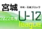 2022年度 茨城県中学校新人体育大会サッカーの部（U-14） 県北地区大会　優勝は泉丘中！県大会出場4校決定！