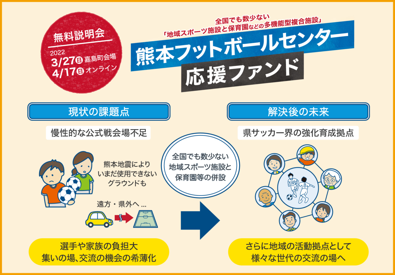 熊本フットボールセンター応援ファンド 4 17オンライン説明会開催 熊本県の慢性的な公式戦会場不足解消に向けて ジュニアサッカーnews