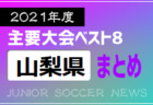 2021年度 三井のリハウスU-12サッカーリーグ 東京 第3ブロック(前期)最終結果掲載