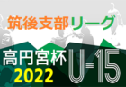 盛岡中央高校サッカー部 練習会 6/26他開催 2023年度 岩手県