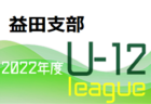 2022年度 郡山カップ 第17回福島県フットサル選手権大会（小学生の部）1次ラウンド郡山地区 優勝はESTRELLAS.FC！2次ラウンド出場3チーム決定！