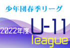 2022年度 JFA 第9回全日本U-18フットサル選手権 東京大会　優勝はフウガドールすみだファルコンズ！上位3チームが関東大会進出