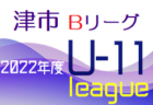 2022年度 DENOVA FESTIVAL U-8（北海道） 優勝は港南FC！