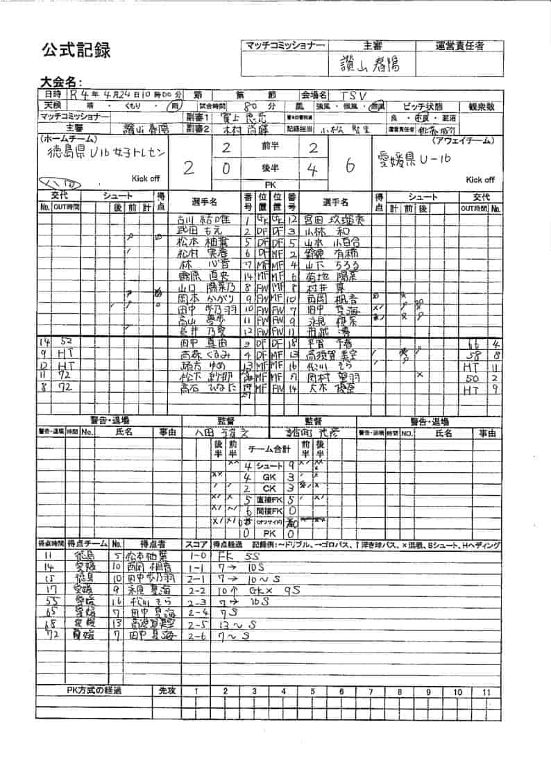 22年度 四国女子 U 16 トレセンリーグ 結果表掲載 ジュニアサッカーnews