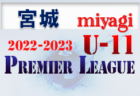 2022年度 三井のリハウスU-12サッカーリーグ 東京（後期）第13ブロック　リーグ戦終了！各グループ優勝チーム掲載