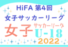 【優勝チーム写真掲載】2022-2023 プレミアリーグ島根U-11 全日程終了！優勝は大社SSC！