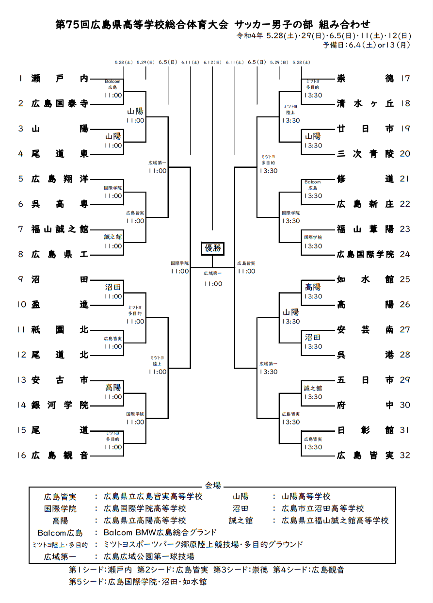 22年度 第75回広島県高校総体サッカー男子の部 広島県大会 インターハイ予選 優勝は瀬戸内高校 連覇達成 ジュニアサッカーnews