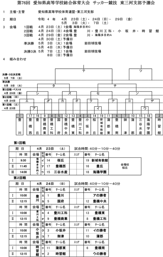 優勝写真掲載 22年度 第76回愛知県高校総体サッカー競技 インターハイ 東三河支部予選 優勝は桜丘高校 県大会出場3チーム決定 ジュニア サッカーnews