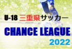 2022年度 高円宮杯JFAU-15サッカーリーグ2022滋賀 トップリーグ 1位はサンガ瀬田！2位FC湖東！2部､3部 各リーグ順位掲載！