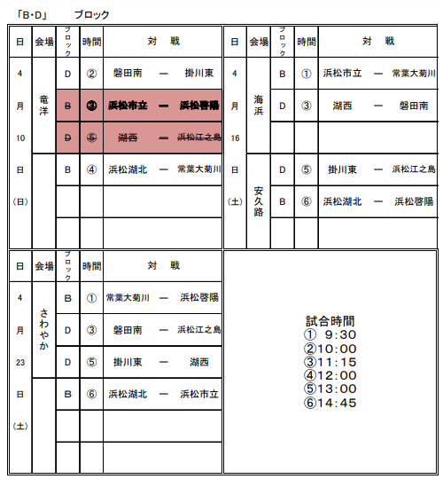 22年度 静岡県高校総体サッカー競技 インターハイ 西部地区大会 優勝は浜名高校 県大会出場10チーム決定 ジュニアサッカーnews