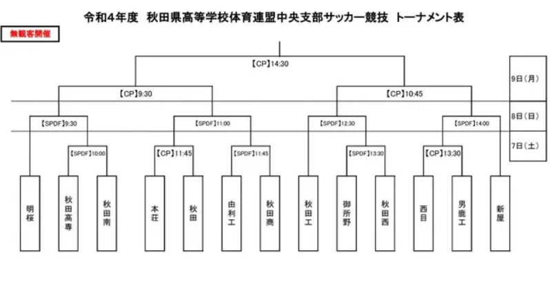 22年度 秋田県高体連 中央支部サッカー競技大会 第3位に秋田南高校 その他の結果情報をお待ちしています ジュニアサッカーnews