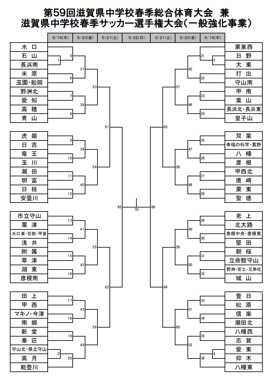 22年度 第59回滋賀県中学校春季総合体育大会 春季サッカー選手権大会 1 2回戦全結果掲載 5 21 22も開催 ジュニアサッカー News