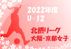 2022年度 熊本県少年サッカー選手権大会（大谷杯）九州少年サッカー大会熊本県代表決定戦 優勝はロアッソ熊本ジュニア