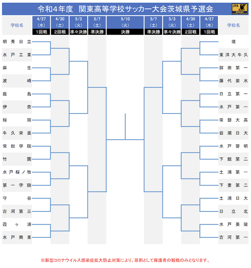 優勝写真 優秀選手掲載 22年度 関東高校サッカー大会 茨城県予選 明秀日立が2連覇達成 東洋大牛久とともに関東大会へ ジュニアサッカー News