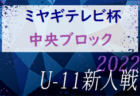 2022年度 第26回宮日旗MRT杯宮崎県サッカー選手権大会（天皇杯宮崎県代表決定戦） 優勝はホンダロックSC！2連覇