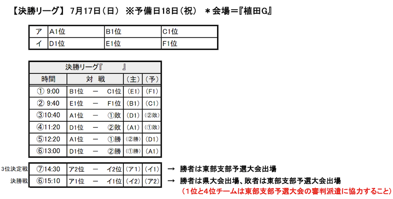 【メンバー】2022年度 宮城県トレセンU-15 参加メンバー掲載！