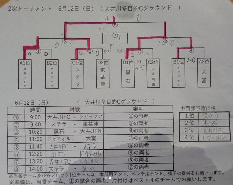 2022年度 福岡支部 U-11リーグ　中間入れ替え戦 結果＆後期お待ちしています！