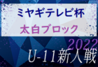 2022年度SFA第27回佐賀県サッカー選手権大会（天皇杯佐賀県予選）優勝はBrew KASHIMA