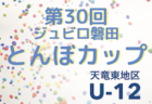 2022年度 新潟高校 春季地区体育大会サッカー競技中越地区大会　連覇、帝京長岡！