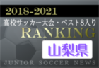 【独自集計】北海道版 2018-2021 高校サッカー大会・ベスト8入りランキング