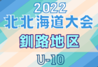 2022年度 第19回岩内町長杯全道少年U-10サッカー南北海道大会 空知地区予選 優勝はくりやまFC！