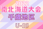 2022年度 大阪中学校サッカー選手権大会大阪市予選 優勝は夕陽丘中！