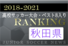 2022年度 第75回北海道高校サッカー選手権大会 小樽支部予選会（インハイ）優勝は北照！