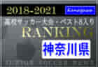 【独自集計】鳥取県版 2018-2021 高校サッカー大会・ベスト8入りランキング