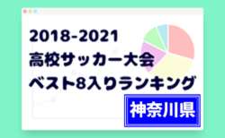 【独自集計】神奈川県版 2018-2021 高校サッカー大会・ベスト8入りランキング