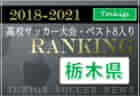 【独自集計】佐賀県版 2018-2021 高校サッカー大会・ベスト8入りランキング