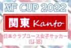 2022 U-16北信越女子トレセンリーグ（前期）1位は新潟県！