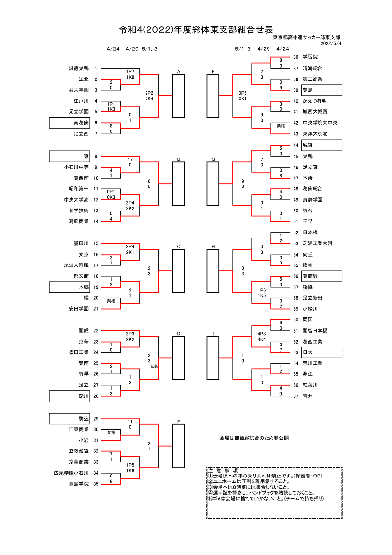 22年度 全国高校総体 東京都大会 東支部予選 全ブロック代表決定 ジュニアサッカーnews