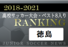 【独自集計】石川県版 2018-2021 高校サッカー大会・ベスト8入りランキング