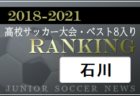 【独自集計】徳島県版 2018-2021 高校サッカー大会・ベスト8入りランキング