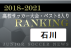 【独自集計】青森県版 2018-2021 高校サッカー大会・ベスト8入りランキング