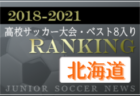 【独自集計】山梨県版 2018-2021 高校サッカー大会・ベスト8入りランキング