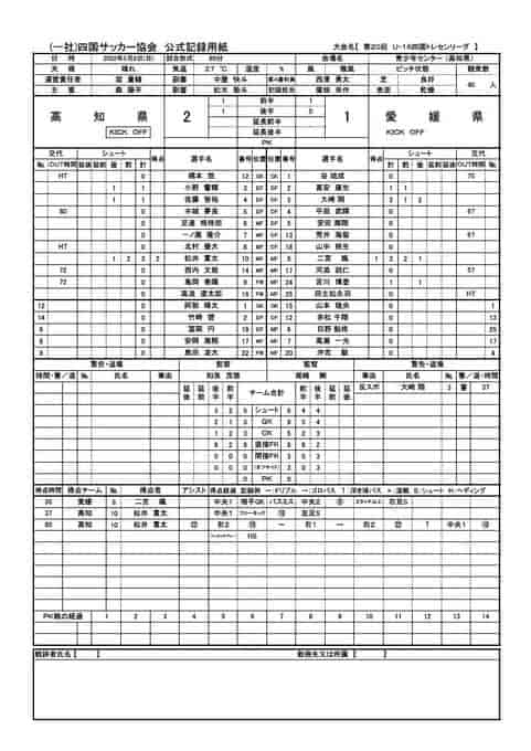 22年度 第回 U 16四国トレセンリーグ 2ndステージ結果掲載 総合順位掲載 ジュニアサッカーnews