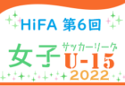 2022第101回全国高校サッカー選手権沖縄県大会　優勝は西原（2年連続5回目）！