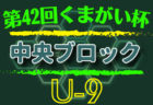 2022年度 第8回 いわきフューチャーカップ ･中学1年生大会(福島) 優勝はいわきFC！