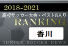 【独自集計】山形県版 2018-2021 高校サッカー大会・ベスト8入りランキング